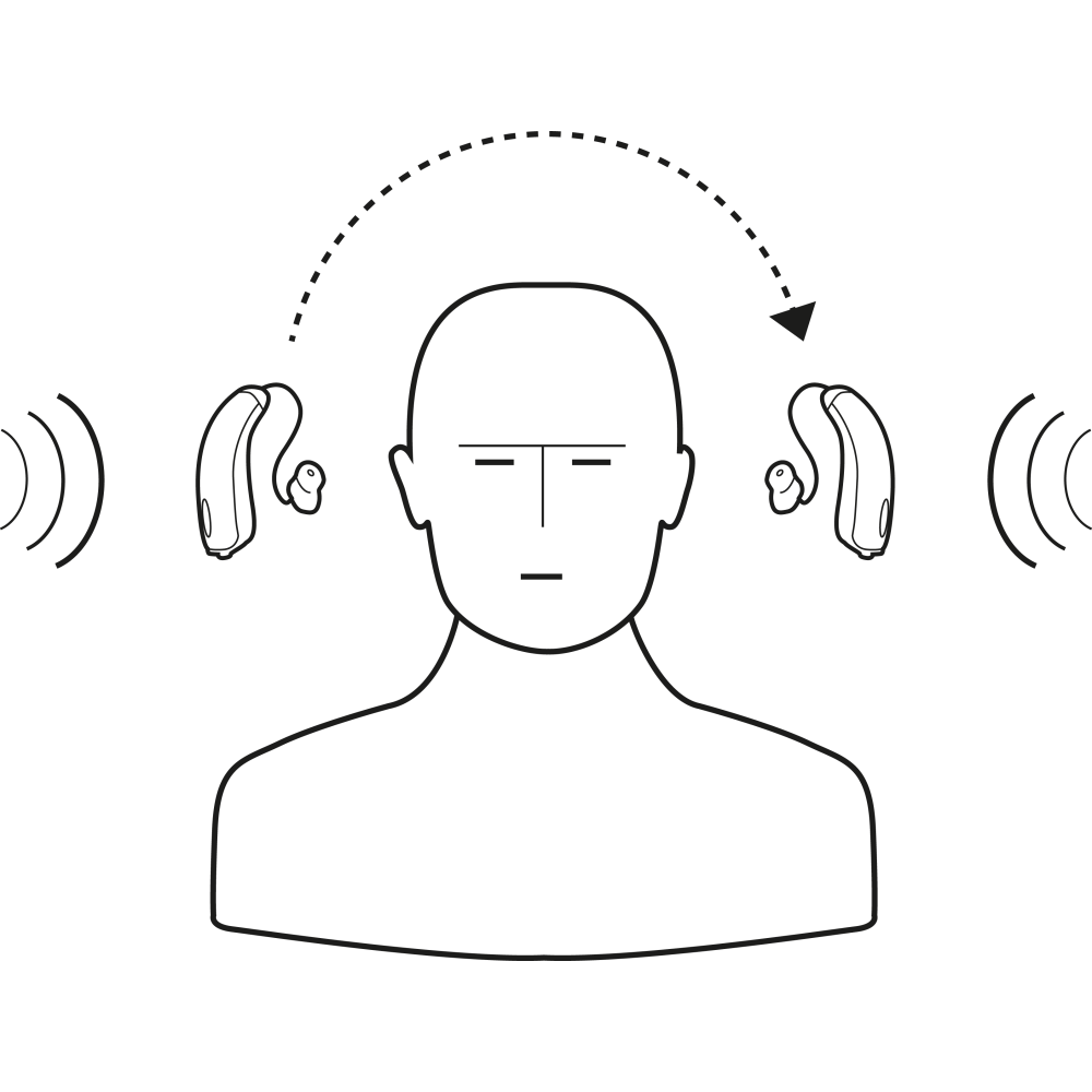 Cros & Bicros hearing aid